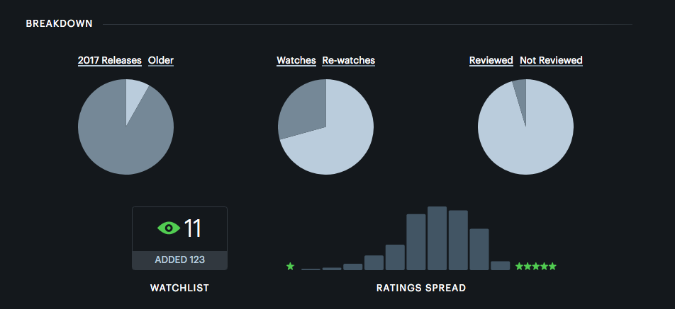 letterboxd stats